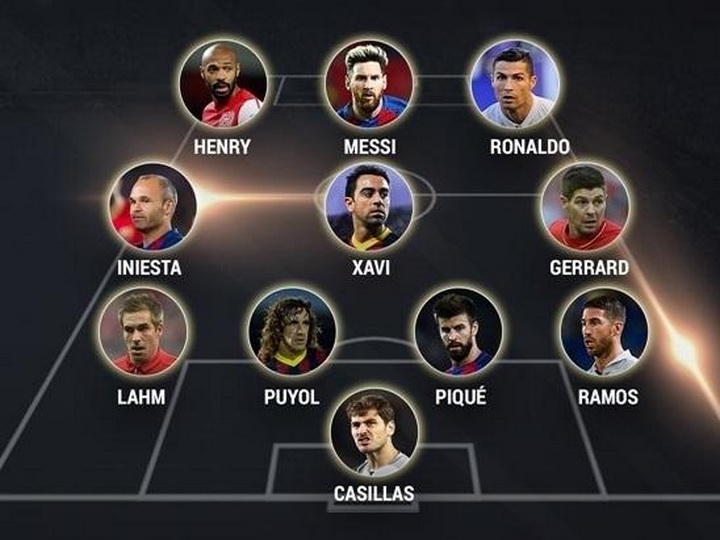 UEFA 21-ci əsrin rəmzi komandasını elan edib