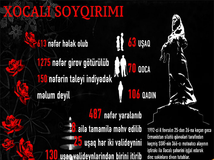 Ermənistan-Azərbaycan Vətəndaş Sülh Platforması Xocalı faciəsi ilə bağlı Azərbaycan xalqına başsağlığı verib