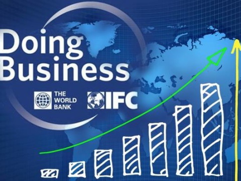 Азербайджан занял 34-е место в рейтинге Doing Business