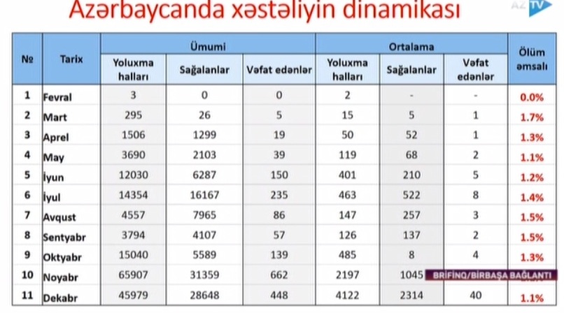 Таблица азербайджана по футболу. СХ Азербайджана таблица. KEYASCII таблица азербайджанского языка.