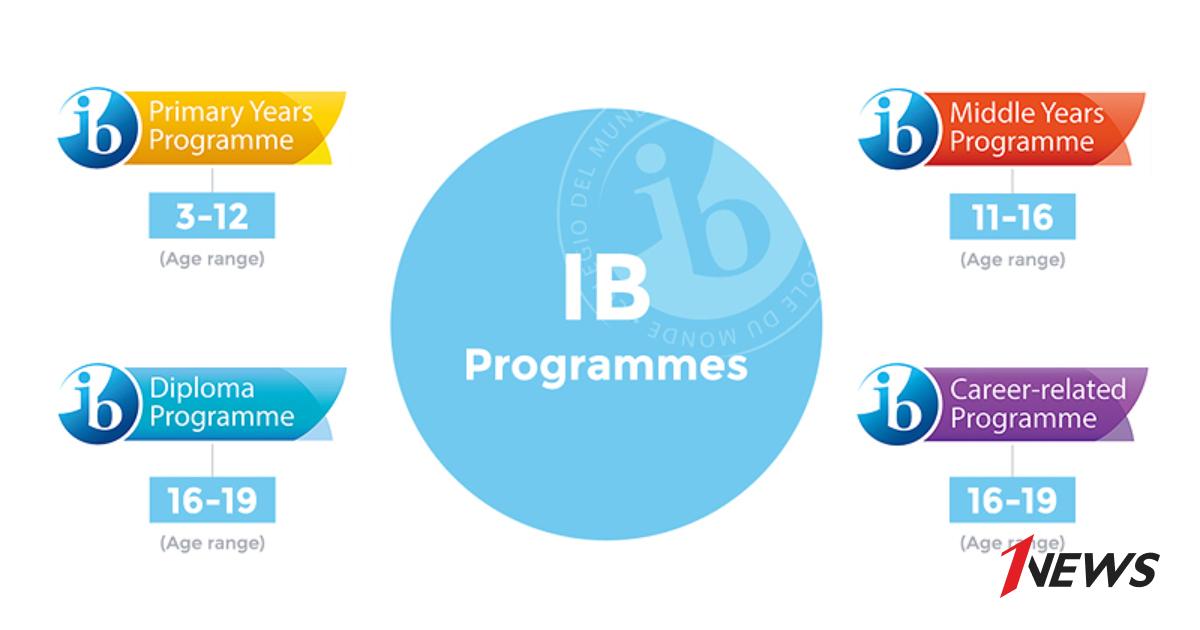 Age program. IB programme. Принципы IB обучения. IB квалификация. Primary years programme.