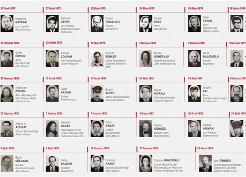 В Турции родственники жертв армянских террористов до сих пор испытывают боль утраты