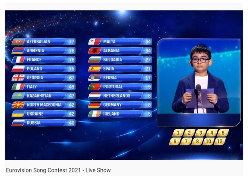 Как и за кого проголосовало профессиональное жюри Азербайджана на «Детском Евровидении 2021»? - ФОТО