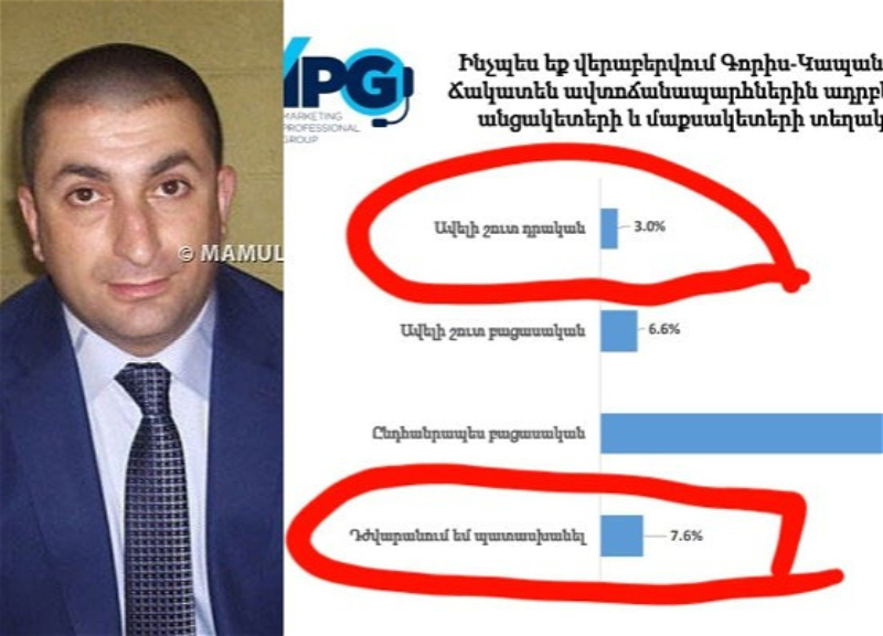 Армянский политолог с сожалением о 10% «азербайджанцев» в Армении