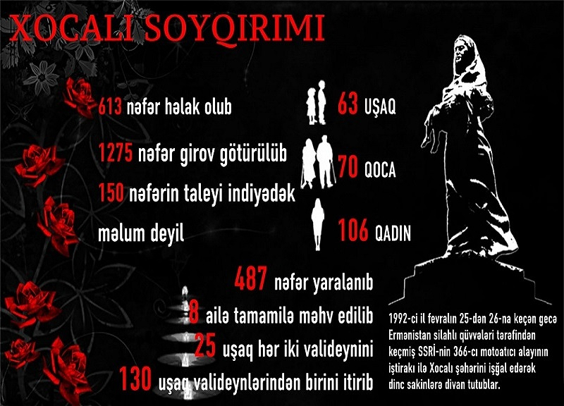 Xocalı soyqırımı – Ermənistanın Azərbaycana qarşı beynəlxalq cinayətlərinin ən qanlı səhifəsi