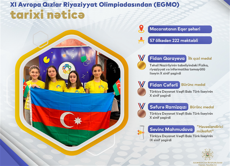 Ученица из Азербайджана получила золотую медаль на международной Олимпиаде по математике