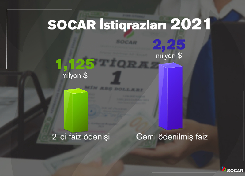 SOCAR распространила информацию о второй купонной выплате по своим облигациям