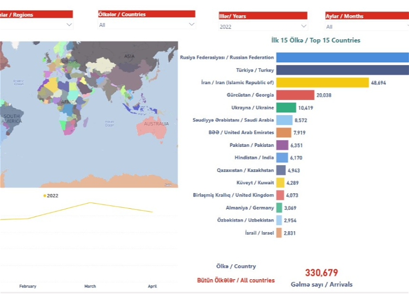 Сайт Госагентства по туризму запустил интерактивный раздел статистики - ФОТО