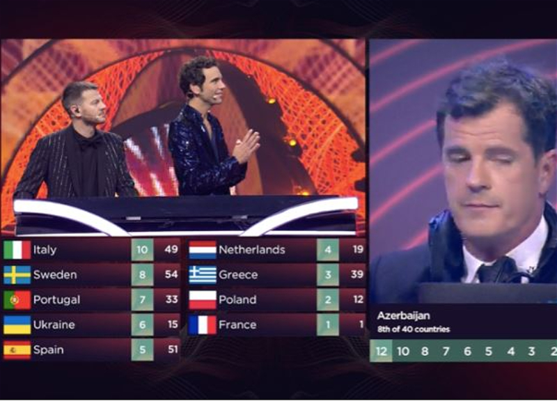 Как и за кого проголосовало профессиональное жюри Азербайджана на конкурсе «Евровидение 2022»?