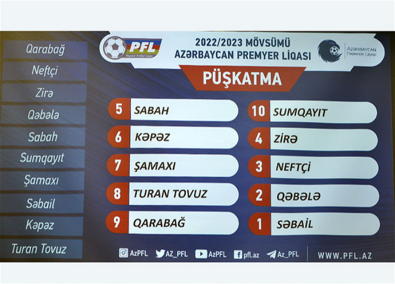 Состоялась жеребьевка нового сезона Премьер-лиги Азербайджана по футболу