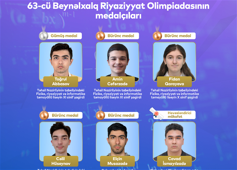 Азербайджанские школьники завоевали медали на Международной математической олимпиаде