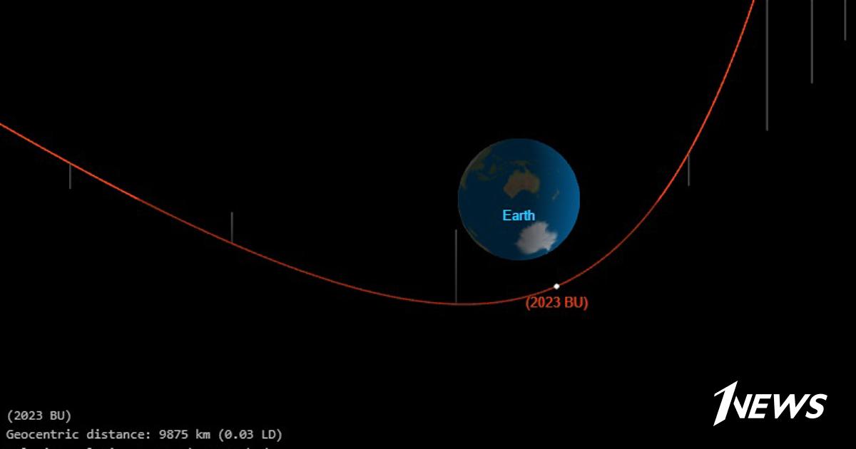 К земле приближается астероид