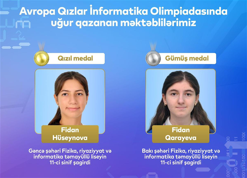 Avropa Qızlar İnformatika Olimpiadasında məktəblilərimizin növbəti uğuru