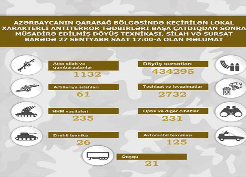 Qarabağ bölgəsində müsadirə edilmiş döyüş texnikası, silah-sursatın SİYAHISI