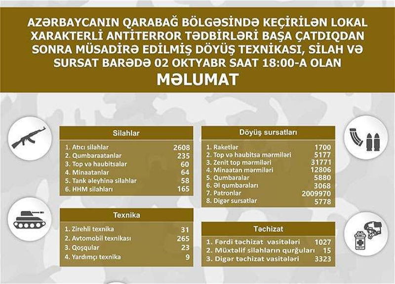 Обнародован список конфискованных в Карабахском регионе боевой техники, оружия и боеприпасов