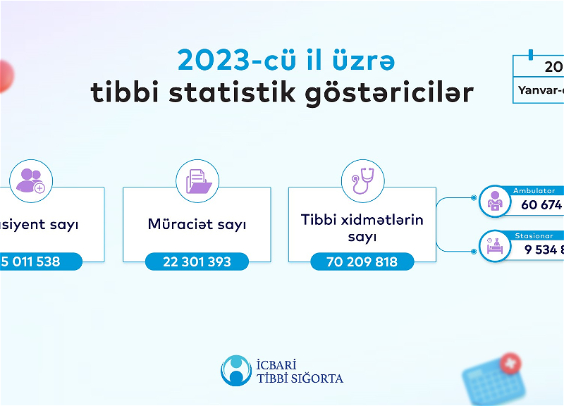 В 2023 году в Азербайджане было проведено 37 операций по трансплантации печени, почек и костного мозга