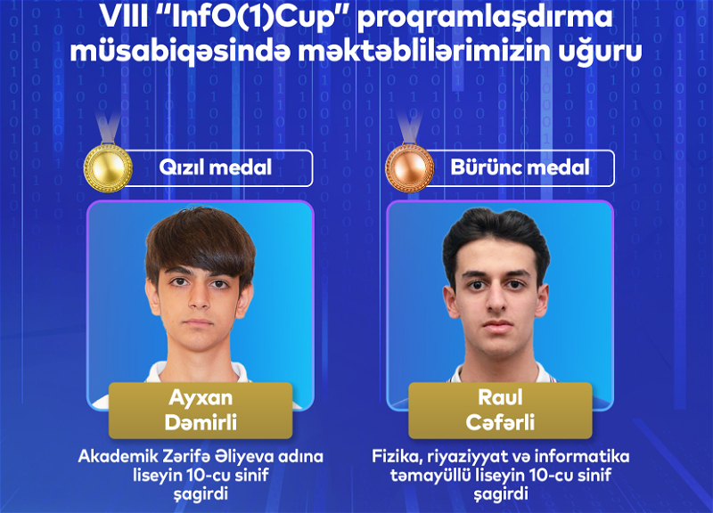 Азербайджанские школьники впервые завоевали золото на олимпиаде по программированию в Румынии
