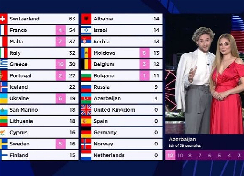 Изменены правила голосования на конкурсе «Евровидение 2024»