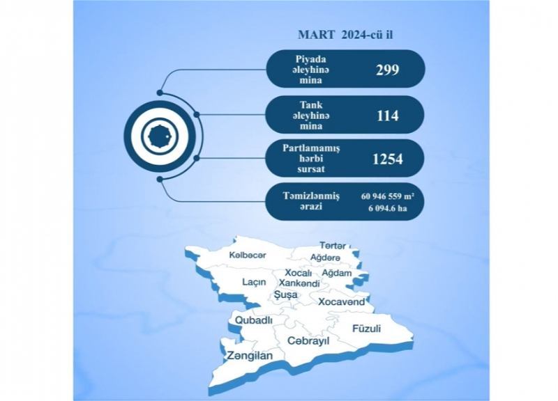 ANAMA: В прошлом месяце обезврежено около 300 противопехотных мин