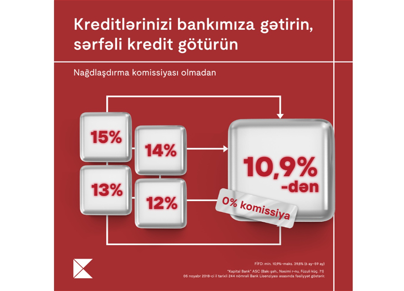 Выгодное предложение от Kapital Bank для клиентов с наличными кредитами и кредитными картами других банков