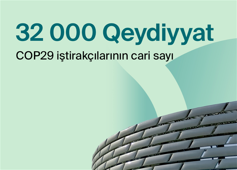 COP29-da qeydiyyatdan keçənlərin ilkin sayı açıqlanıb