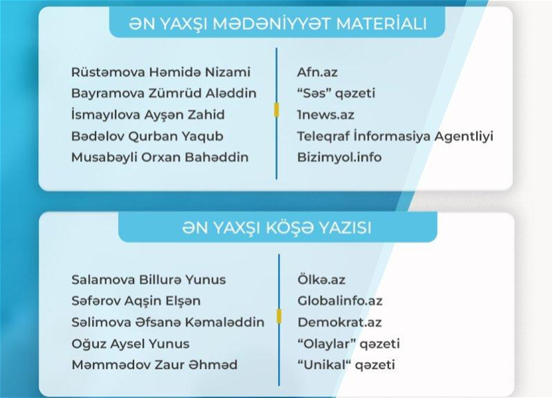 MEDİA fərdi jurnalist müsabiqəsinin nəticələrini açıqlayıb