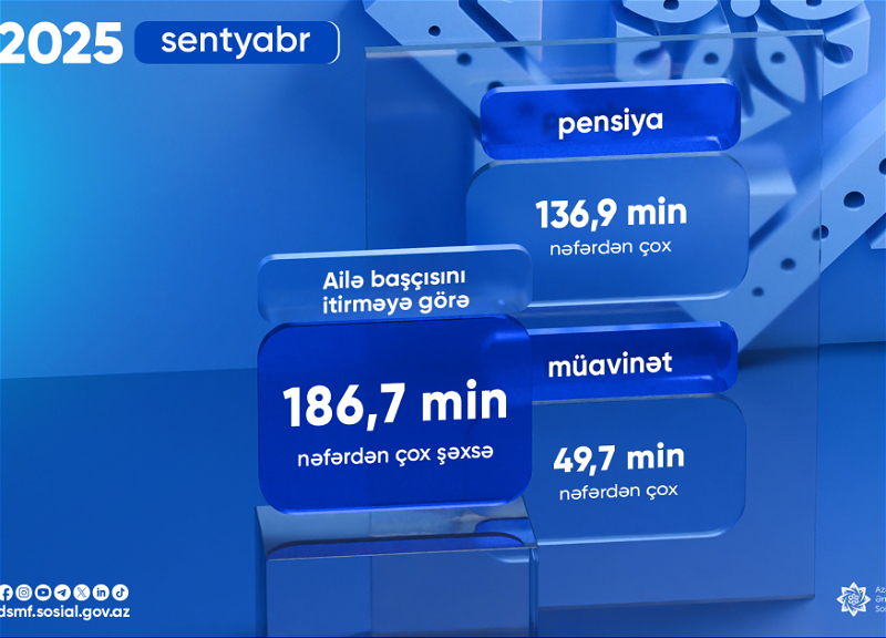 Ötən ay ailə başçısını itirməyə görə pensiya və müavinət ödənilənlərin sayı açıqlanıb