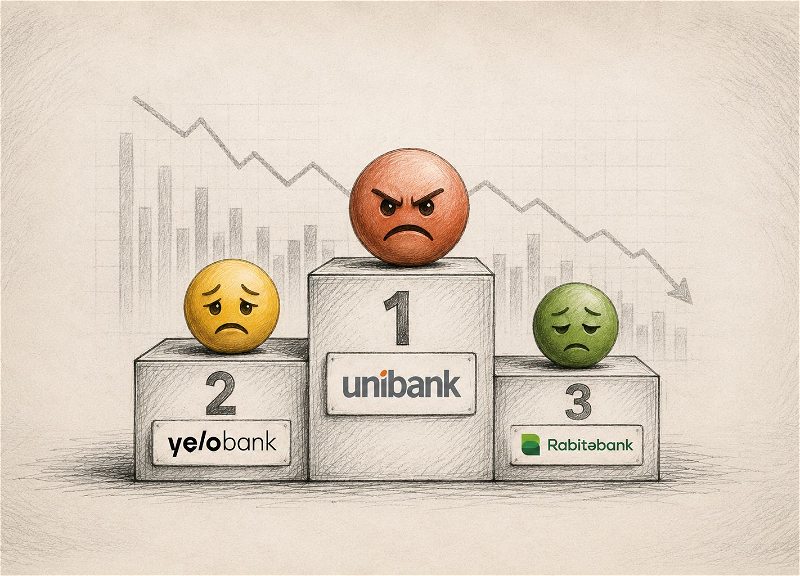 Mərkəzi Bankın iyul ayı üzrə şikayət reytinqi: Unibank nəhayət birinci yerə çıxdı, Yelo Bank və Rabitəbank onun ardınca gəlir