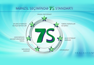 «7 S» – стандарты нового качества жизни от YENİ HAYAT