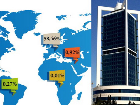 Dövlət Neft Fondunun investisiyalarının 79.4%-i depozit və qiymətli kağızların üzərinə düşür