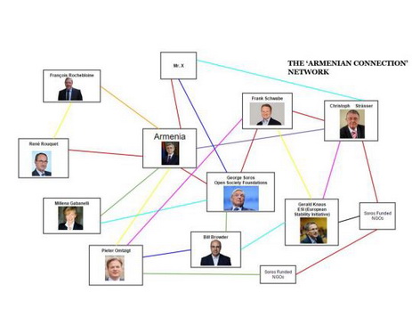 Avropada Azərbaycanın əleyhinə, ermənilərin isə xeyrinə təbliğat kampaniyası aparan gizli şəbəkə ortaya çıxıb - HESABAT