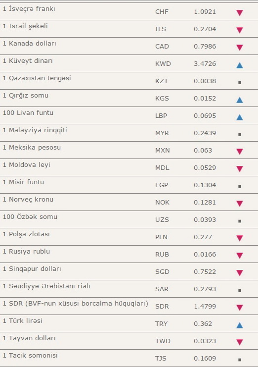 7 манат в российских рублях